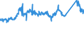 CN 72022100 /Exports /Unit = Prices (Euro/ton) /Partner: Germany /Reporter: Eur27_2020 /72022100:Ferro-silicon, Containing by Weight > 55% of Silicon