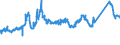 CN 72022100 /Exports /Unit = Prices (Euro/ton) /Partner: Italy /Reporter: Eur27_2020 /72022100:Ferro-silicon, Containing by Weight > 55% of Silicon