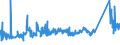 CN 72022100 /Exports /Unit = Prices (Euro/ton) /Partner: United Kingdom /Reporter: Eur27_2020 /72022100:Ferro-silicon, Containing by Weight > 55% of Silicon