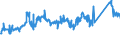 CN 72022100 /Exports /Unit = Prices (Euro/ton) /Partner: Portugal /Reporter: Eur27_2020 /72022100:Ferro-silicon, Containing by Weight > 55% of Silicon
