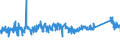 CN 72022100 /Exports /Unit = Prices (Euro/ton) /Partner: Spain /Reporter: Eur27_2020 /72022100:Ferro-silicon, Containing by Weight > 55% of Silicon