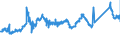 CN 72022100 /Exports /Unit = Prices (Euro/ton) /Partner: Belgium /Reporter: Eur27_2020 /72022100:Ferro-silicon, Containing by Weight > 55% of Silicon