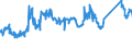 CN 72022100 /Exports /Unit = Prices (Euro/ton) /Partner: Luxembourg /Reporter: Eur27_2020 /72022100:Ferro-silicon, Containing by Weight > 55% of Silicon
