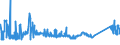 CN 72022100 /Exports /Unit = Prices (Euro/ton) /Partner: Finland /Reporter: Eur27_2020 /72022100:Ferro-silicon, Containing by Weight > 55% of Silicon