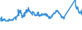 CN 72022100 /Exports /Unit = Prices (Euro/ton) /Partner: Austria /Reporter: Eur27_2020 /72022100:Ferro-silicon, Containing by Weight > 55% of Silicon
