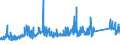 CN 72022100 /Exports /Unit = Prices (Euro/ton) /Partner: Switzerland /Reporter: Eur27_2020 /72022100:Ferro-silicon, Containing by Weight > 55% of Silicon