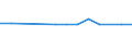 CN 72022100 /Exports /Unit = Prices (Euro/ton) /Partner: Faroe Isles /Reporter: European Union /72022100:Ferro-silicon, Containing by Weight > 55% of Silicon