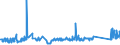 CN 72022100 /Exports /Unit = Prices (Euro/ton) /Partner: Lithuania /Reporter: Eur27_2020 /72022100:Ferro-silicon, Containing by Weight > 55% of Silicon