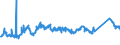 CN 72022100 /Exports /Unit = Prices (Euro/ton) /Partner: Poland /Reporter: Eur27_2020 /72022100:Ferro-silicon, Containing by Weight > 55% of Silicon