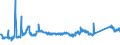 CN 72022100 /Exports /Unit = Prices (Euro/ton) /Partner: Czech Rep. /Reporter: Eur27_2020 /72022100:Ferro-silicon, Containing by Weight > 55% of Silicon