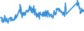 CN 72022100 /Exports /Unit = Prices (Euro/ton) /Partner: Slovakia /Reporter: Eur27_2020 /72022100:Ferro-silicon, Containing by Weight > 55% of Silicon