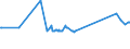 CN 72022100 /Exports /Unit = Prices (Euro/ton) /Partner: Moldova /Reporter: Eur27_2020 /72022100:Ferro-silicon, Containing by Weight > 55% of Silicon