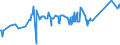 CN 72022100 /Exports /Unit = Prices (Euro/ton) /Partner: Montenegro /Reporter: Eur27_2020 /72022100:Ferro-silicon, Containing by Weight > 55% of Silicon