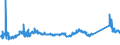 CN 72022100 /Exports /Unit = Prices (Euro/ton) /Partner: Serbia /Reporter: Eur27_2020 /72022100:Ferro-silicon, Containing by Weight > 55% of Silicon