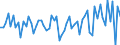 CN 72022110 /Exports /Unit = Prices (Euro/ton) /Partner: Netherlands /Reporter: European Union /72022110:Ferro-silicon, Containing by Weight > 55% but <= 80% Silicon