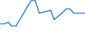 CN 72022910 /Exports /Unit = Prices (Euro/ton) /Partner: United Kingdom(Northern Ireland) /Reporter: Eur27_2020 /72022910:Ferro-silicon, Containing by Weight <= 55% Silicon and >= 4% but <= 10% of Magnesium