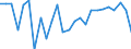 CN 72022990 /Exports /Unit = Prices (Euro/ton) /Partner: United Kingdom(Excluding Northern Ireland) /Reporter: Eur27_2020 /72022990:Ferro-silicon, Containing by Weight <= 55% Silicon (Excl. That Containing by Weight >= 4% but <= 10% of Magnesium)