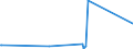 CN 72022990 /Exports /Unit = Prices (Euro/ton) /Partner: Iceland /Reporter: Eur27_2020 /72022990:Ferro-silicon, Containing by Weight <= 55% Silicon (Excl. That Containing by Weight >= 4% but <= 10% of Magnesium)