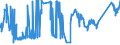 CN 72022990 /Exports /Unit = Prices (Euro/ton) /Partner: Turkey /Reporter: Eur27_2020 /72022990:Ferro-silicon, Containing by Weight <= 55% Silicon (Excl. That Containing by Weight >= 4% but <= 10% of Magnesium)