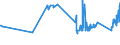 CN 72022990 /Exports /Unit = Prices (Euro/ton) /Partner: Estonia /Reporter: Eur27_2020 /72022990:Ferro-silicon, Containing by Weight <= 55% Silicon (Excl. That Containing by Weight >= 4% but <= 10% of Magnesium)