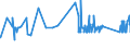 CN 72022990 /Exports /Unit = Prices (Euro/ton) /Partner: Latvia /Reporter: Eur27_2020 /72022990:Ferro-silicon, Containing by Weight <= 55% Silicon (Excl. That Containing by Weight >= 4% but <= 10% of Magnesium)