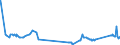 CN 72022990 /Exports /Unit = Prices (Euro/ton) /Partner: Ukraine /Reporter: Eur27_2020 /72022990:Ferro-silicon, Containing by Weight <= 55% Silicon (Excl. That Containing by Weight >= 4% but <= 10% of Magnesium)