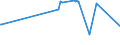 CN 72022990 /Exports /Unit = Prices (Euro/ton) /Partner: Belarus /Reporter: European Union /72022990:Ferro-silicon, Containing by Weight <= 55% Silicon (Excl. That Containing by Weight >= 4% but <= 10% of Magnesium)