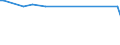 CN 72022990 /Exports /Unit = Prices (Euro/ton) /Partner: Moldova /Reporter: European Union /72022990:Ferro-silicon, Containing by Weight <= 55% Silicon (Excl. That Containing by Weight >= 4% but <= 10% of Magnesium)