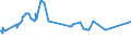 CN 72022990 /Exports /Unit = Prices (Euro/ton) /Partner: Serbia /Reporter: Eur27_2020 /72022990:Ferro-silicon, Containing by Weight <= 55% Silicon (Excl. That Containing by Weight >= 4% but <= 10% of Magnesium)