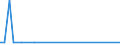 CN 72022990 /Exports /Unit = Prices (Euro/ton) /Partner: Tanzania /Reporter: European Union /72022990:Ferro-silicon, Containing by Weight <= 55% Silicon (Excl. That Containing by Weight >= 4% but <= 10% of Magnesium)