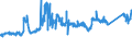 KN 72023000 /Exporte /Einheit = Preise (Euro/Tonne) /Partnerland: Frankreich /Meldeland: Eur27_2020 /72023000:Ferrosiliciummangan