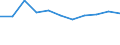 KN 72023000 /Exporte /Einheit = Preise (Euro/Tonne) /Partnerland: Belgien/Luxemburg /Meldeland: Eur27 /72023000:Ferrosiliciummangan