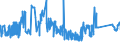 KN 72023000 /Exporte /Einheit = Preise (Euro/Tonne) /Partnerland: Niederlande /Meldeland: Eur27_2020 /72023000:Ferrosiliciummangan