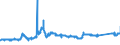 KN 72023000 /Exporte /Einheit = Preise (Euro/Tonne) /Partnerland: Deutschland /Meldeland: Eur27_2020 /72023000:Ferrosiliciummangan