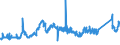KN 72023000 /Exporte /Einheit = Preise (Euro/Tonne) /Partnerland: Italien /Meldeland: Eur27_2020 /72023000:Ferrosiliciummangan