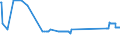 KN 72023000 /Exporte /Einheit = Preise (Euro/Tonne) /Partnerland: Irland /Meldeland: Eur27_2020 /72023000:Ferrosiliciummangan