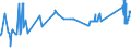 CN 72023000 /Exports /Unit = Prices (Euro/ton) /Partner: Greece /Reporter: Eur27_2020 /72023000:Ferro-silico-manganese