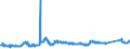 CN 72023000 /Exports /Unit = Prices (Euro/ton) /Partner: Belgium /Reporter: Eur27_2020 /72023000:Ferro-silico-manganese
