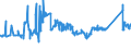CN 72023000 /Exports /Unit = Prices (Euro/ton) /Partner: Finland /Reporter: Eur27_2020 /72023000:Ferro-silico-manganese