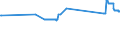CN 72023000 /Exports /Unit = Prices (Euro/ton) /Partner: Estonia /Reporter: Eur27_2020 /72023000:Ferro-silico-manganese