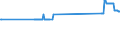 CN 72023000 /Exports /Unit = Prices (Euro/ton) /Partner: Lithuania /Reporter: Eur27_2020 /72023000:Ferro-silico-manganese