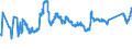 CN 72023000 /Exports /Unit = Prices (Euro/ton) /Partner: Czech Rep. /Reporter: Eur27_2020 /72023000:Ferro-silico-manganese