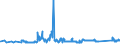 CN 72023000 /Exports /Unit = Prices (Euro/ton) /Partner: Hungary /Reporter: Eur27_2020 /72023000:Ferro-silico-manganese