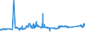 CN 72023000 /Exports /Unit = Prices (Euro/ton) /Partner: Slovenia /Reporter: Eur27_2020 /72023000:Ferro-silico-manganese