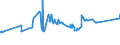 CN 72023000 /Exports /Unit = Prices (Euro/ton) /Partner: For.jrep.mac /Reporter: Eur27_2020 /72023000:Ferro-silico-manganese