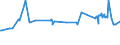 CN 72023000 /Exports /Unit = Prices (Euro/ton) /Partner: Montenegro /Reporter: Eur27_2020 /72023000:Ferro-silico-manganese