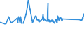 CN 72023000 /Exports /Unit = Prices (Euro/ton) /Partner: Morocco /Reporter: Eur27_2020 /72023000:Ferro-silico-manganese