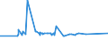 CN 72023000 /Exports /Unit = Prices (Euro/ton) /Partner: Egypt /Reporter: Eur27_2020 /72023000:Ferro-silico-manganese