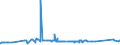 CN 72023000 /Exports /Unit = Prices (Euro/ton) /Partner: South Africa /Reporter: Eur27_2020 /72023000:Ferro-silico-manganese
