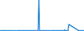 CN 72024110 /Exports /Unit = Prices (Euro/ton) /Partner: Germany /Reporter: Eur27_2020 /72024110:Ferro-chromium, Containing by Weight > 4% but <= 6% Carbon